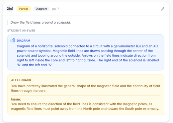 A diagram question marked with feedback on field line direction